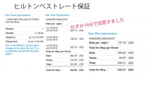 ヒルトンベストレート保証 申請してから14分で承認されました